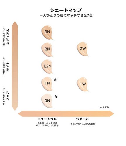【旧】ディオールスキン フォーエヴァー スキン コレクト コンシーラー/Dior/リキッドコンシーラーを使ったクチコミ(7枚目)