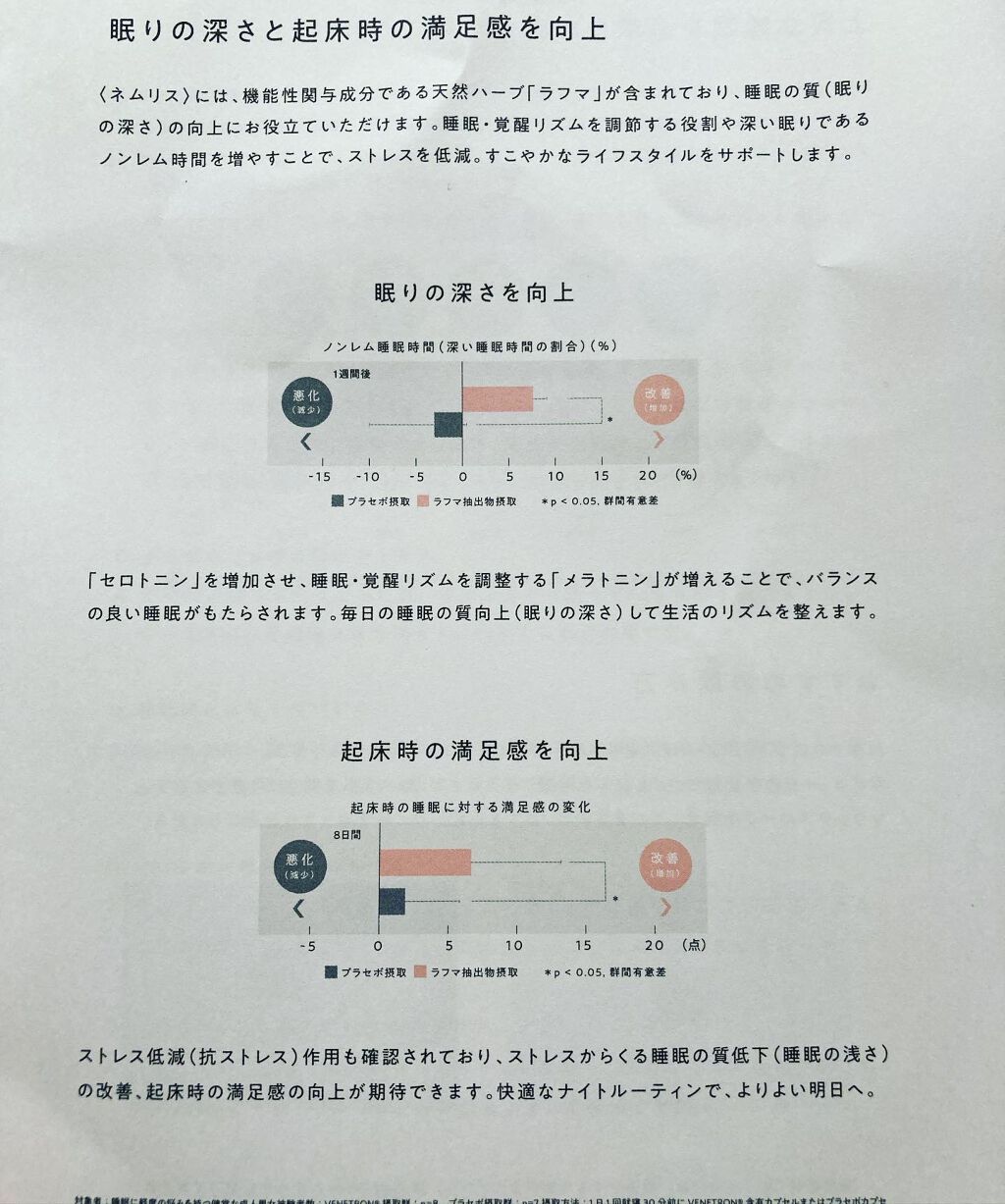 ネムリス/ヴィジョンステイト/健康サプリメントを使ったクチコミ(3枚目)