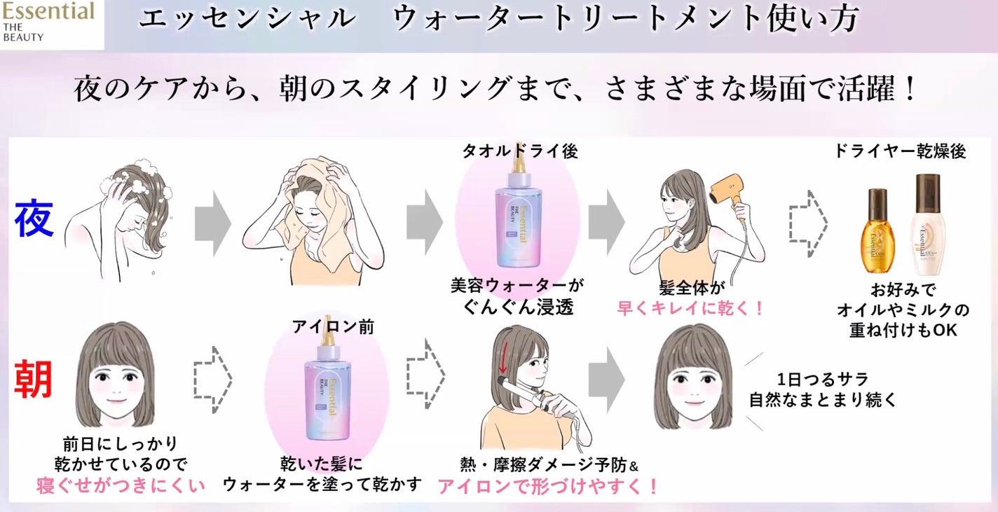 エッセンシャル プレミアム ウォータートリートメント EXスムース/エッセンシャル/アウトバストリートメントを使ったクチコミ(10枚目)