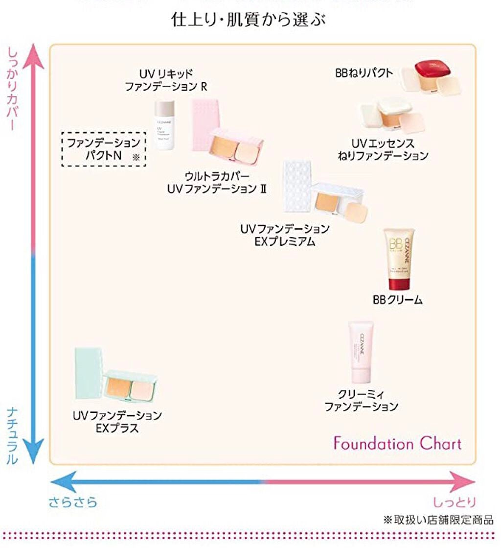 BBクリーム/CEZANNE/BBクリームを使ったクチコミ(3枚目)