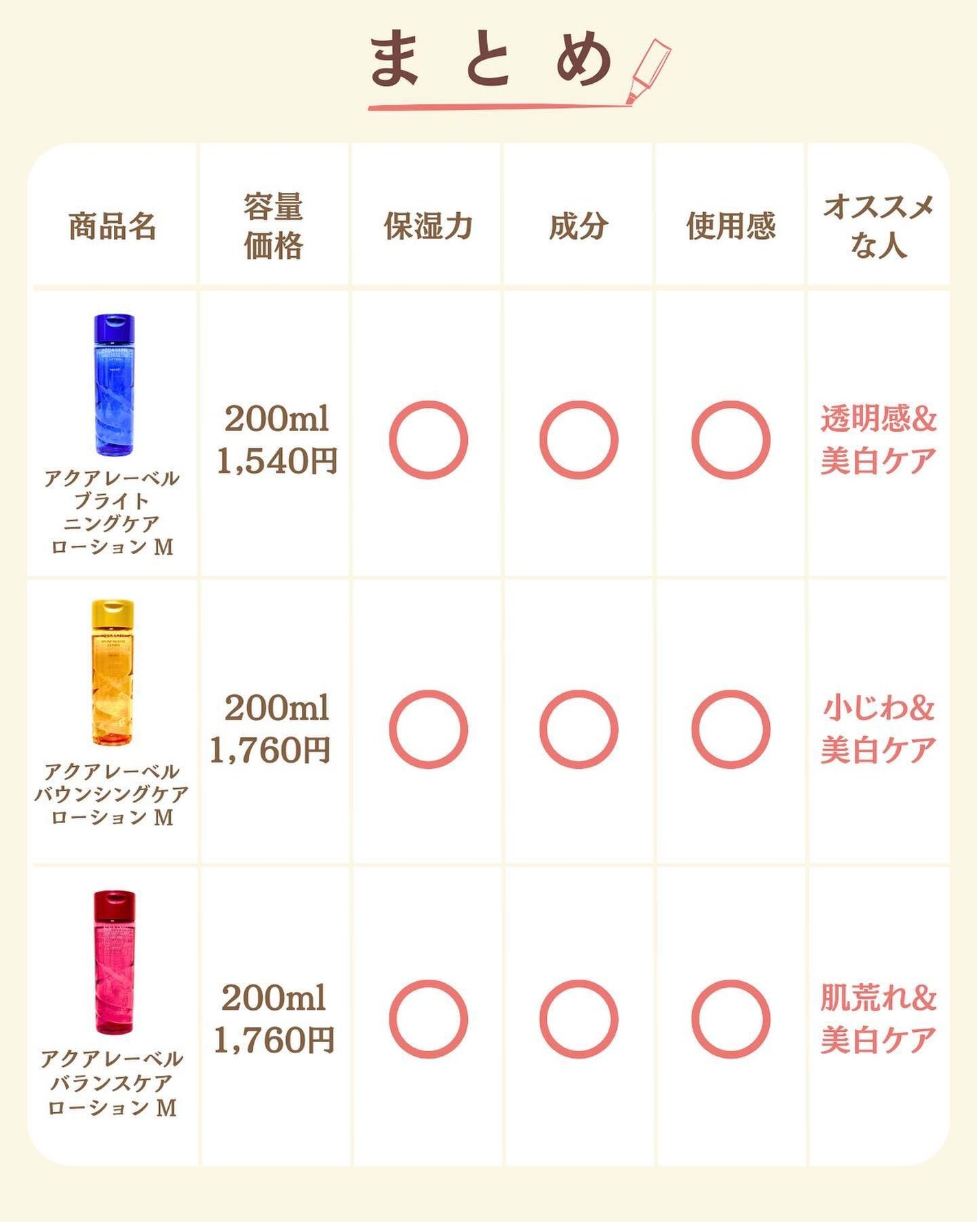 プチソム【プチプラスキンケアソムリエ】|ケン on LIPS 「..他の比較投稿はこちら✨👇@ken.puchipura.sk..」(7枚目)