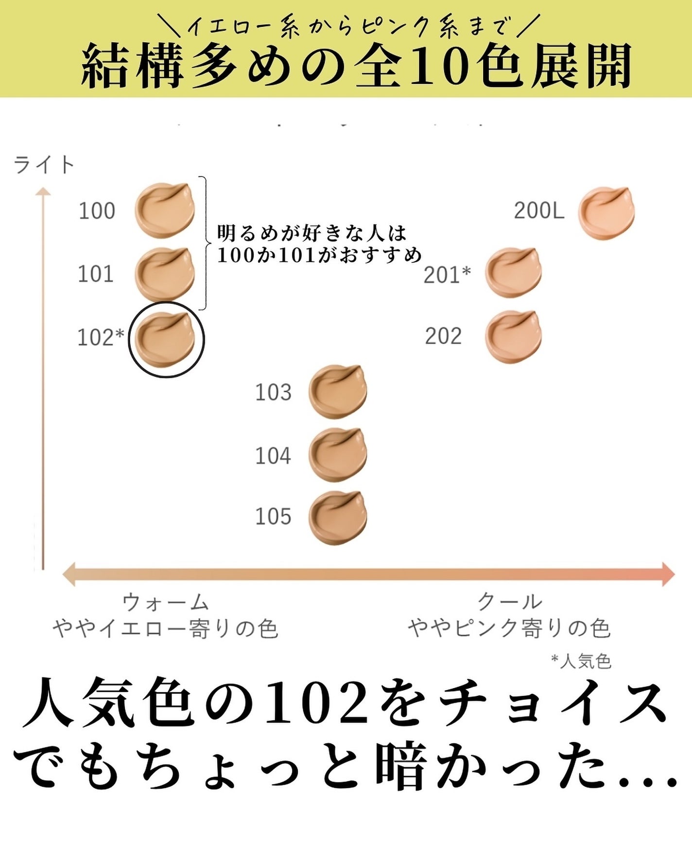 RMK クリームファンデーション アクアティックグロウ/RMK/クリーム・エマルジョンファンデーションを使ったクチコミ(4枚目)