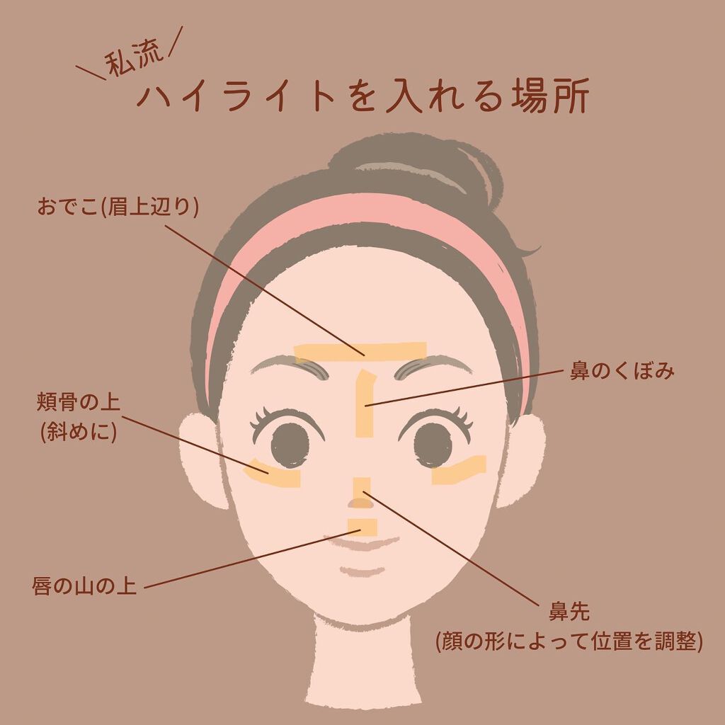 ヴェールライター/rom&nd/パウダーハイライトを使ったクチコミ(5枚目)