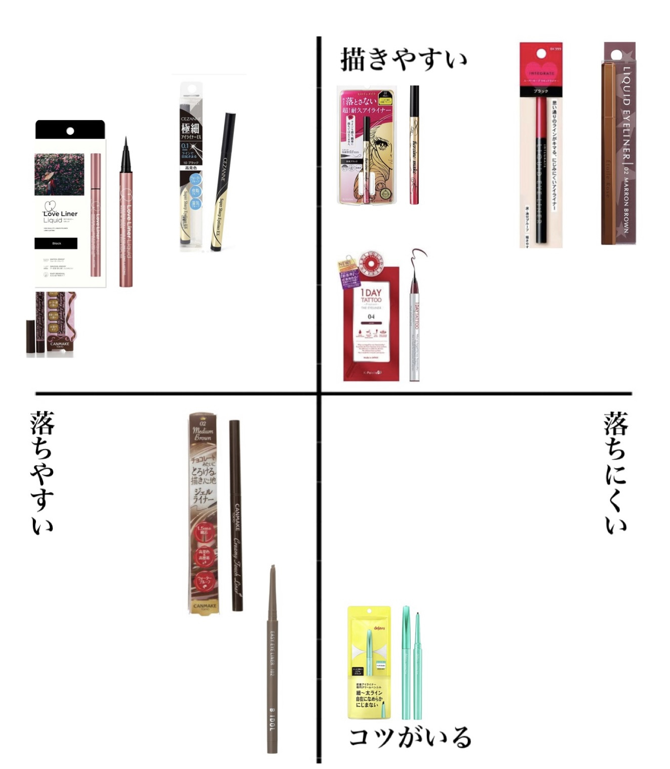 クリームフィットペンシル＜アイライナー＞ ブラック/ラブ・ライナー/ペンシルアイライナーを使ったクチコミ（3枚目）