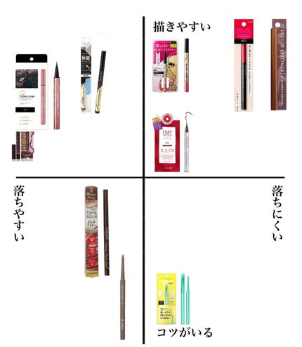 ラスティングリキッドライナー/キャンメイク/リキッドアイライナーを使ったクチコミ(3枚目)