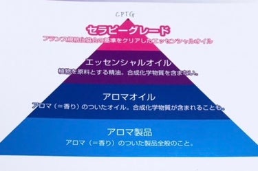 エッセンシャルオイル ラベンダー(フランス産)/生活の木/アロマオイルを使ったクチコミ（3枚目）