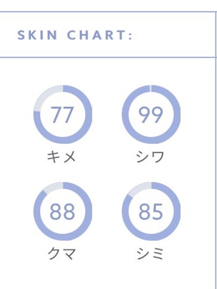 HOTARU PERSONALIZED LOTION/MOISTURIZER /HOTARU PERSONALIZED/スキンケアキットを使ったクチコミ(8枚目)