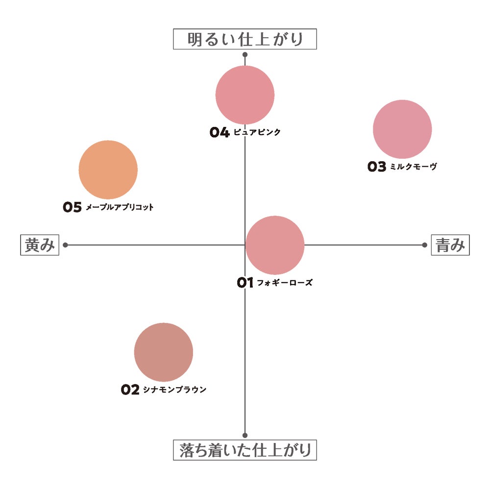 チークブラッシュ/CEZANNE/パウダーチークを使ったクチコミ(2枚目)