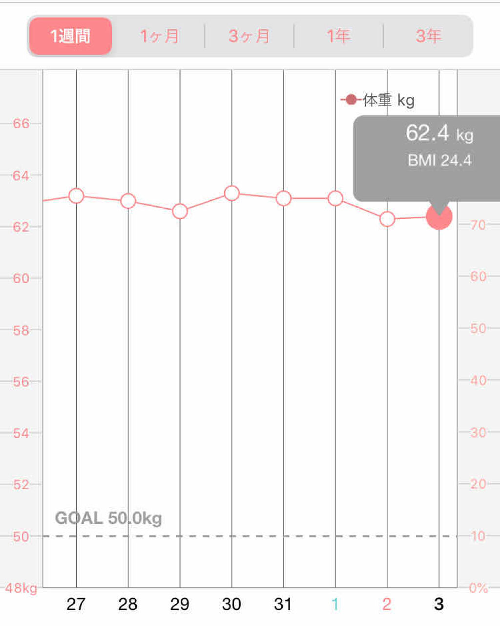 自己紹介/雑談/その他を使ったクチコミ（1枚目）
