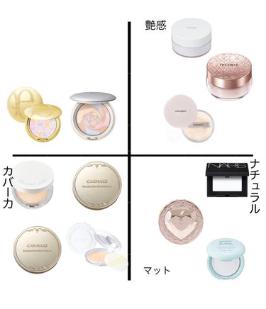 ライトリフレクティングセッティングパウダー　プレスト　N/NARS/プレストパウダーを使ったクチコミ（2枚目）