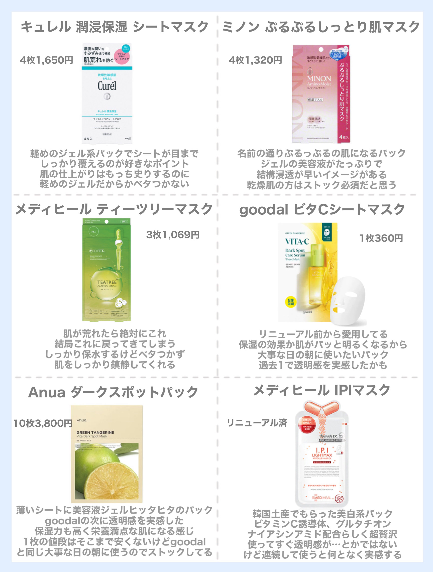 ミノン アミノモイスト ぷるぷるしっとり肌マスク/ミノン/シートマスク・パックを使ったクチコミ（2枚目）