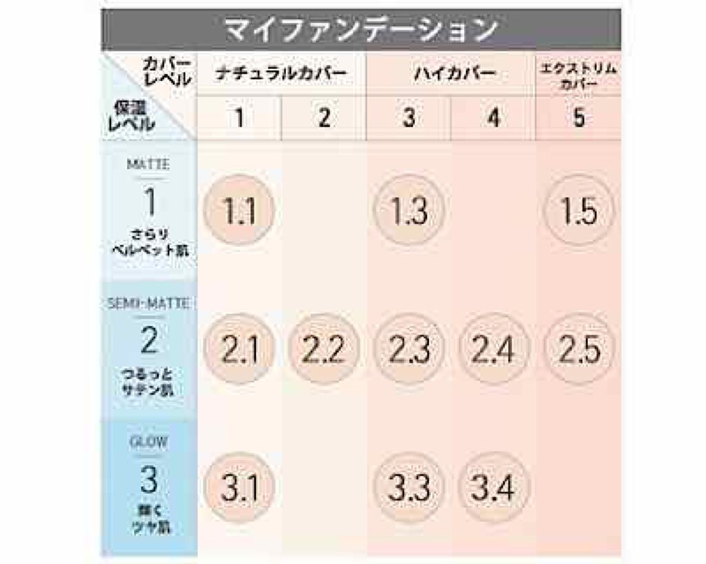マイファンデーション/innisfree/リキッドファンデーションを使ったクチコミ(4枚目)