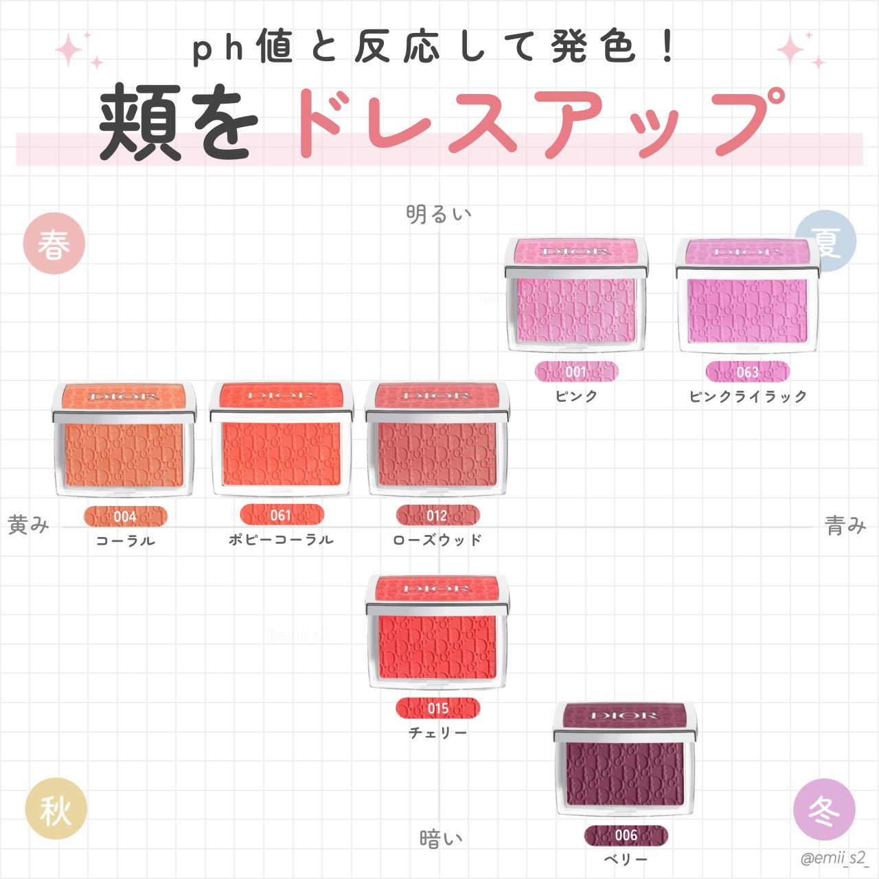 ロージー グロウ 061 ポピー コーラル/Dior/パウダーチークを使ったクチコミ（1枚目）