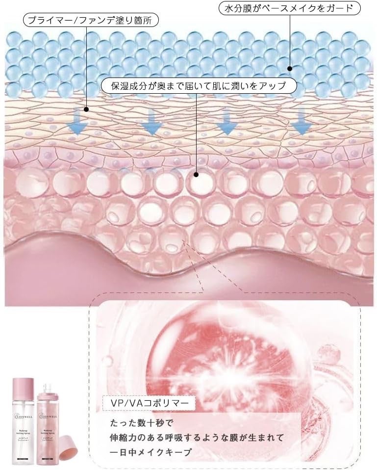 メイクアップ キープ ミスト/LionWell(ライオンウェル)/フィックスミストを使ったクチコミ(5枚目)