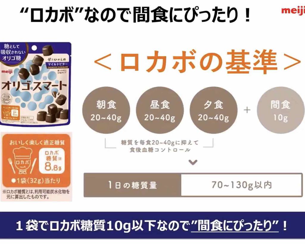 オリゴスマート ミルクチョコレートパウチ/明治/食品を使ったクチコミ(4枚目)