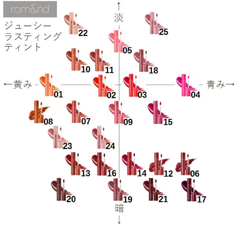 ジューシーラスティングティント/rom&nd/リップティントを使ったクチコミ(10枚目)