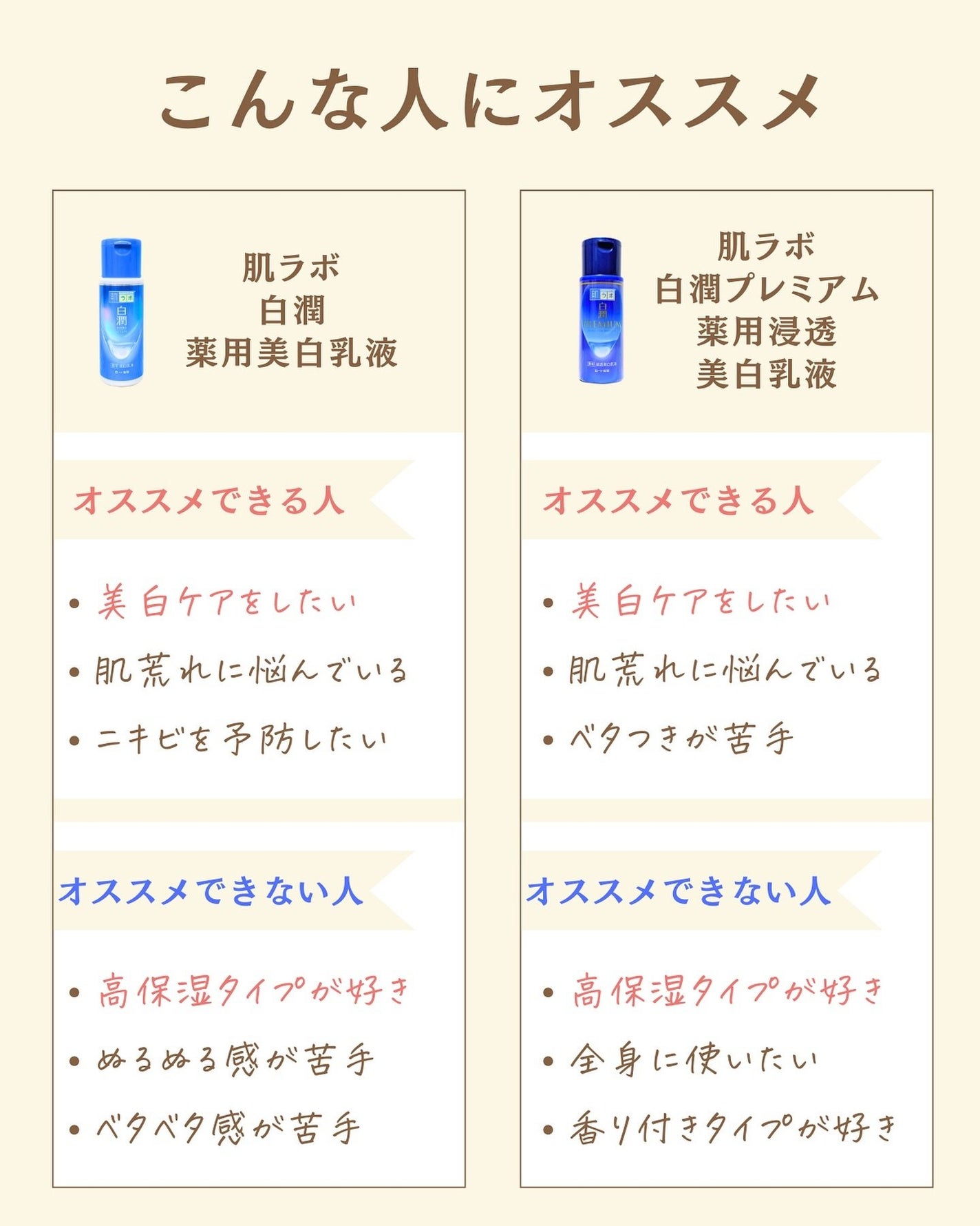 プチソム【プチプラスキンケアソムリエ】|ケン on LIPS 「..他の比較投稿はこちら✨👇@ken.puchipura.sk..」(5枚目)