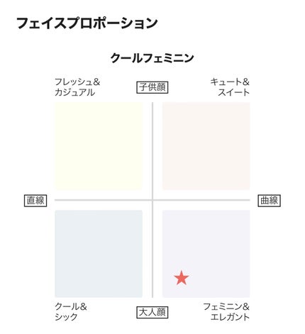 椿 on LIPS 「数回に分けてLIPSやらORBISやら対人で行ってもらった診断..」(4枚目)