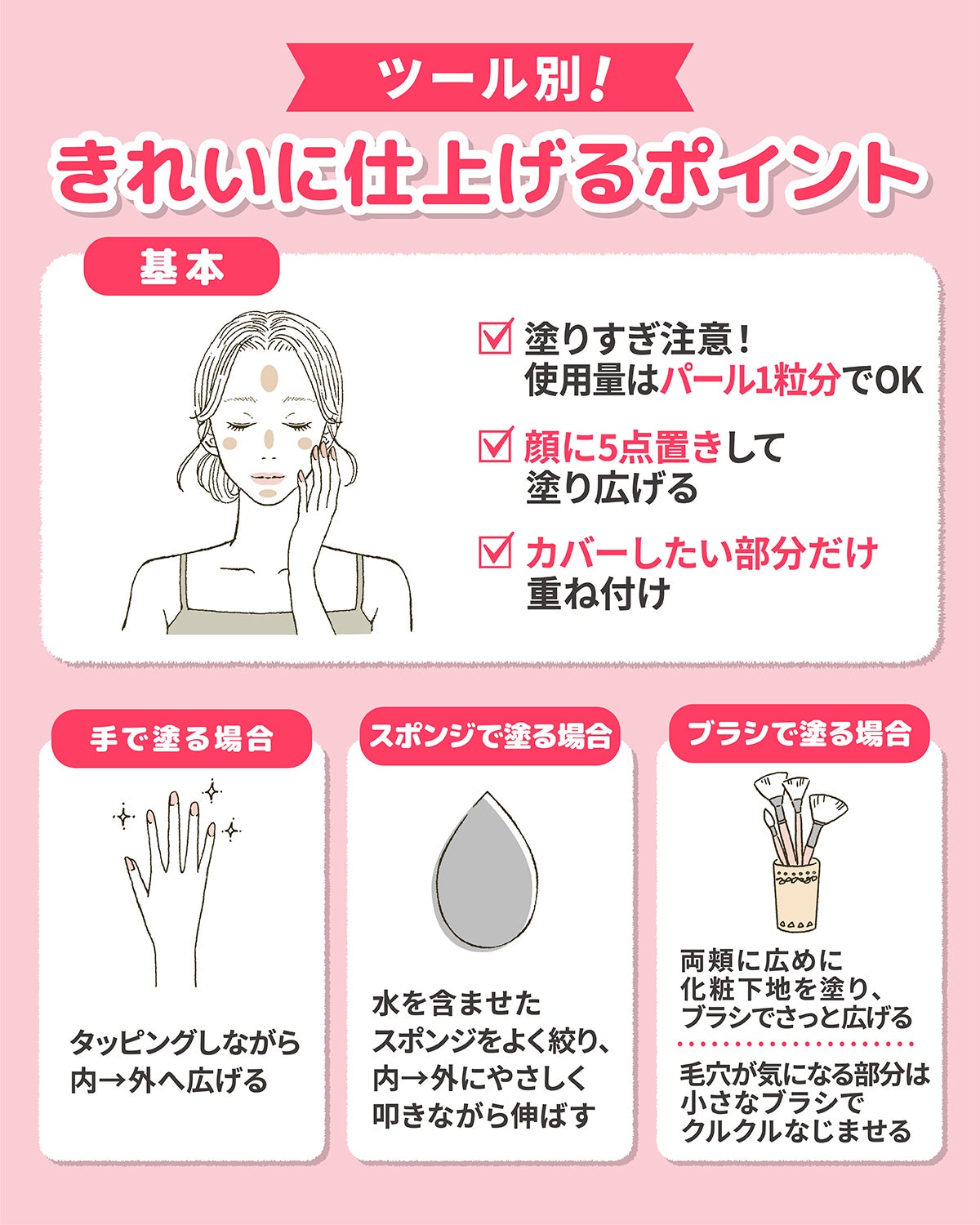 ツール別!きれいに仕上げるポイント!基本は塗りすぎ注意!使用量はパール1粒分でOK・顔に5点に置きして塗り広げる・カバーしたい部分だけ重ね付け。手で塗る場合はタッピングしながら内→外へ広げる。スポンジで塗る場合は水を含ませたスポンジをよく絞り、内→外にやさしく叩きながら伸ばす。ブラシで塗る場合は両頬に広めに化粧下地を塗り、ブラシでさっと広げる。毛穴が気になる部分は小さなブラシでやさしくクルクルなじませる。