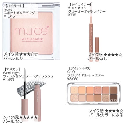 超細芯アイブロウ/CEZANNE/アイブロウペンシルを使ったクチコミ(3枚目)