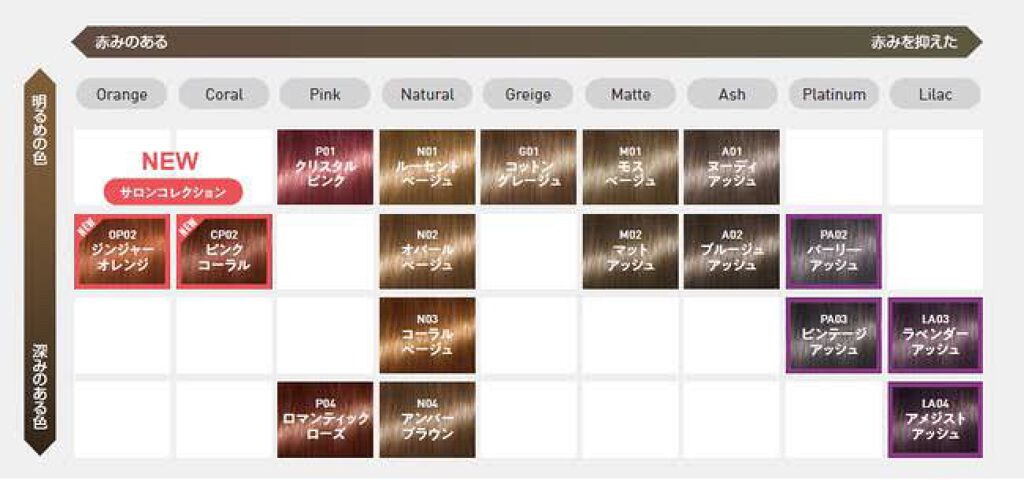 カラージェニック ミルキーヘアカラー (ちらっと白髪用)/サイオス/ヘアカラーを使ったクチコミ(3枚目)