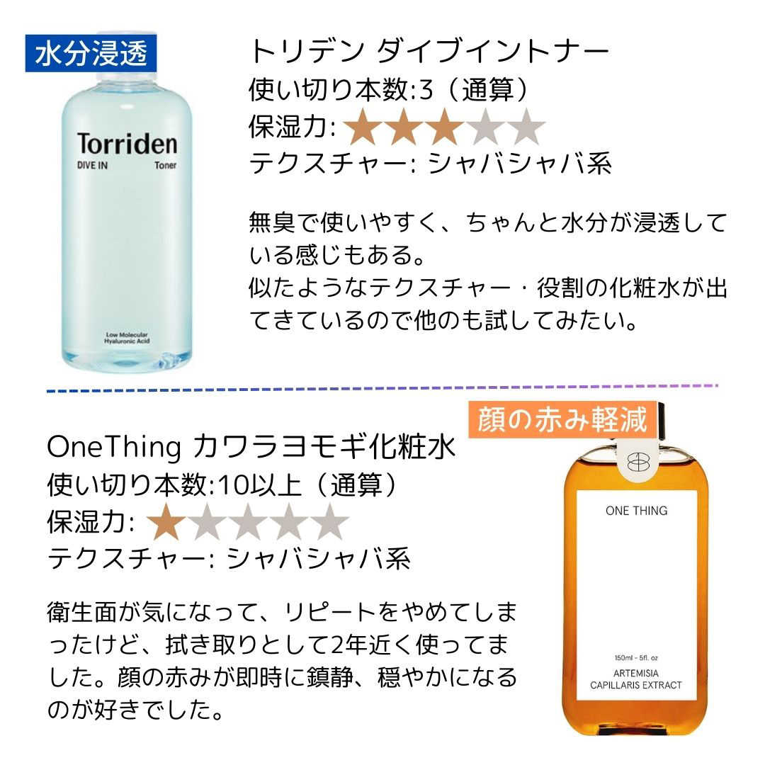 カワラヨモギ化粧水/ONE THING/化粧水を使ったクチコミ（3枚目）
