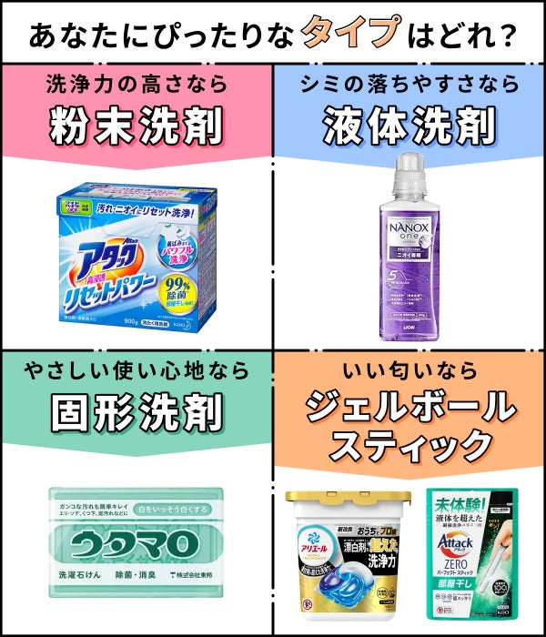 あなたにぴったりなタイプはどれ?洗浄力の高さなら粉末洗剤、シミの落ちやすさなら液体洗剤、やさしい使い心地なら固形洗剤、いい匂いならジェルボール・スティック。