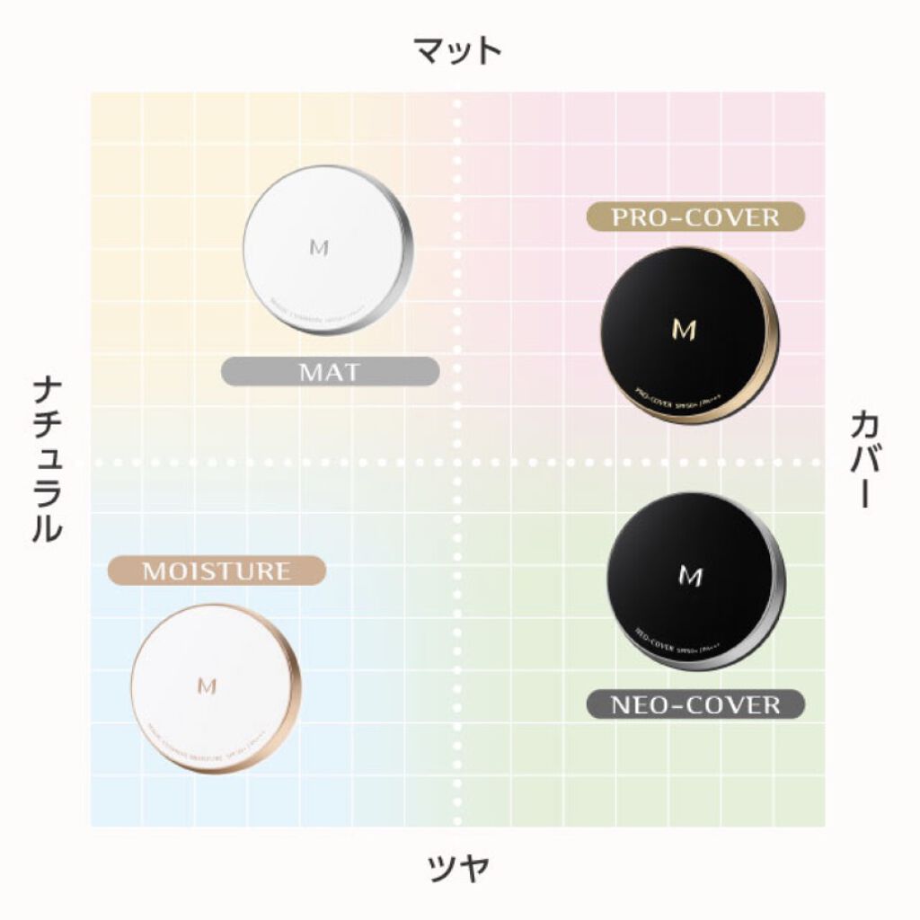 M クッション ファンデーション(プロカバー)/MISSHA/クッションファンデーションを使ったクチコミ（3枚目）