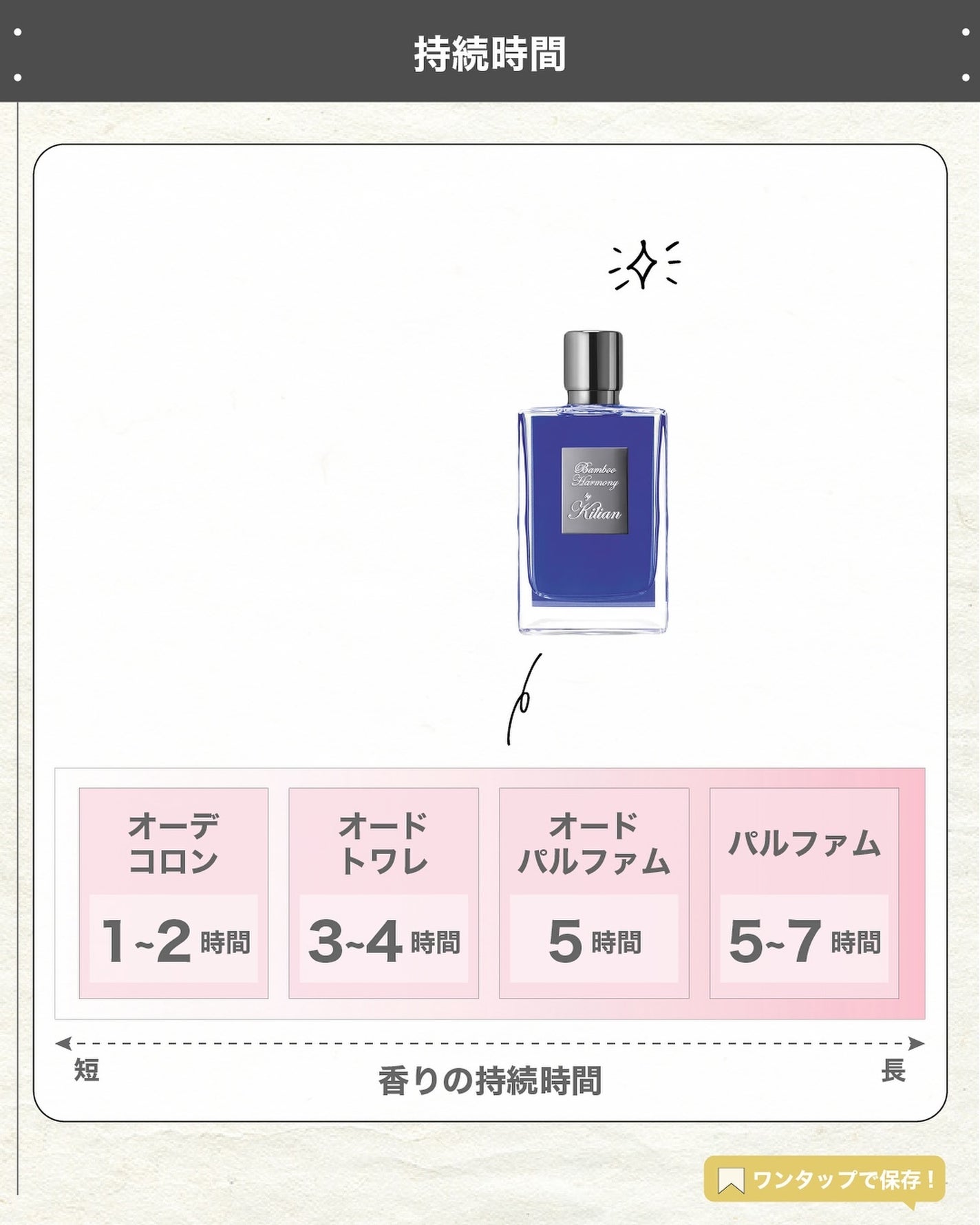 エスログ┊1日1分のモテ香水紹介 on LIPS 「.『男女兼用清潔香水』🌳製品情報🌳KILIANPARISバンブ..」(5枚目)