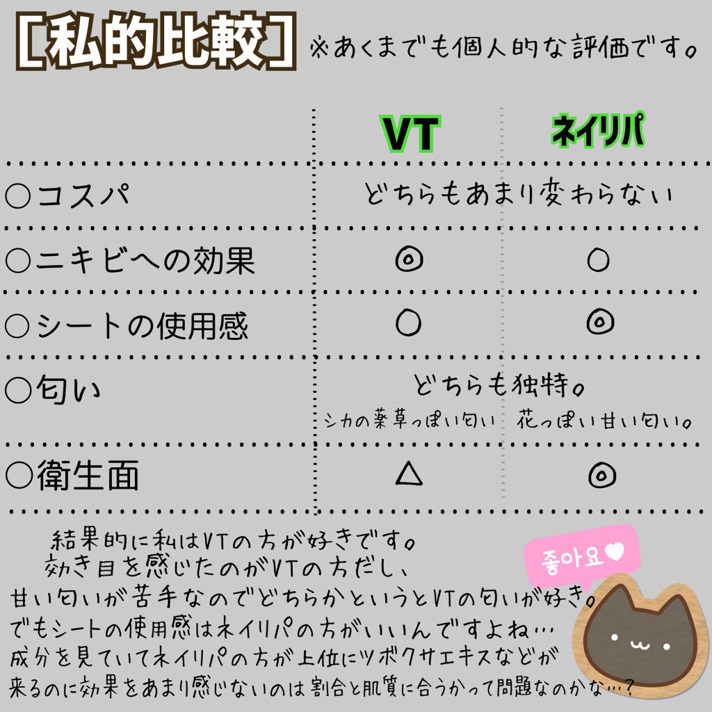 CICA デイリースージングマスク/VT/シートマスク・パックを使ったクチコミ（3枚目）