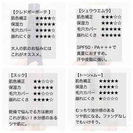 トリートメント セラム プライマー/SUQQU/化粧下地を使ったクチコミ(4枚目)