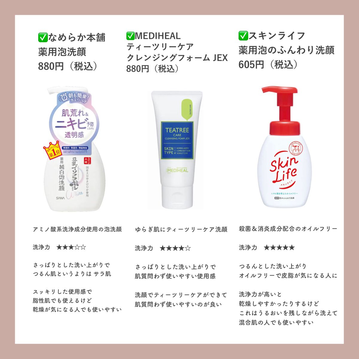 ティーツリーケア クレンジングフォーム JEX/MEDIHEAL/洗顔フォームを使ったクチコミ（2枚目）