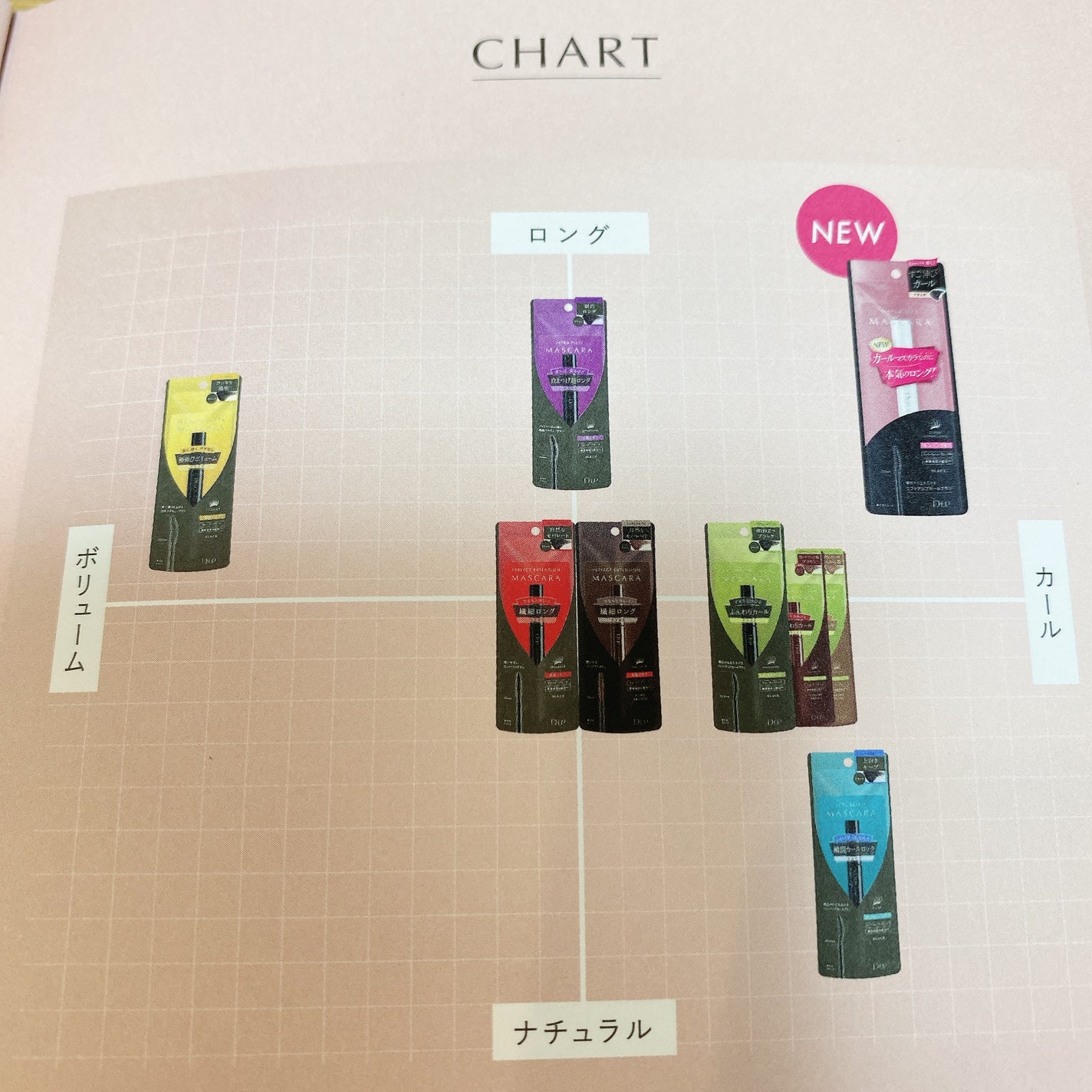 ハイパーリフトマスカラ/D-UP/マスカラを使ったクチコミ(7枚目)