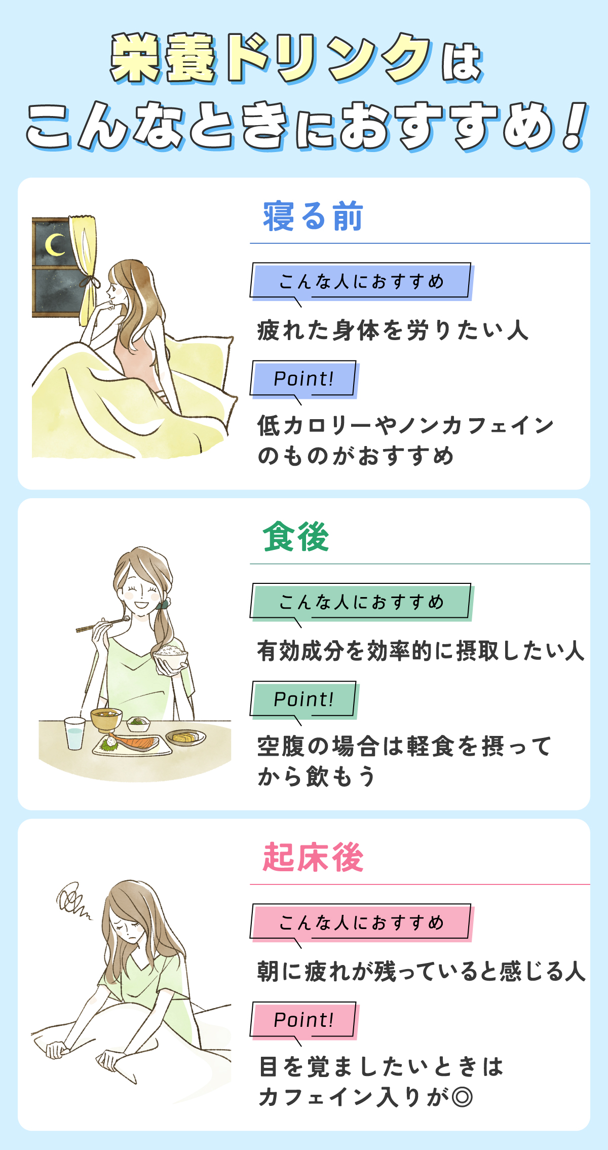 栄養ドリンクはこんなときにおすすめ！寝る前は疲れた身体を労りたい人におすすめで低カロリーやノンカフェインのものが◎。食後は有効成分を効率的に摂取したい人におすすめで、空腹の場合は軽食を摂ってから飲もう。起床後は朝に疲れが残っていると感じる人におすすめで、目を覚ましたいときはカフェイン入りが◎