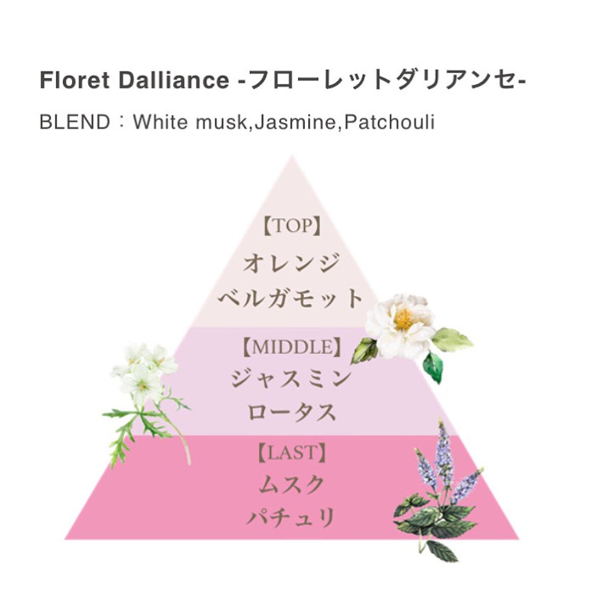 フレグランス リネンスプレー フローレットダリアンセ/フェルナンダ/その他を使ったクチコミ（2枚目）