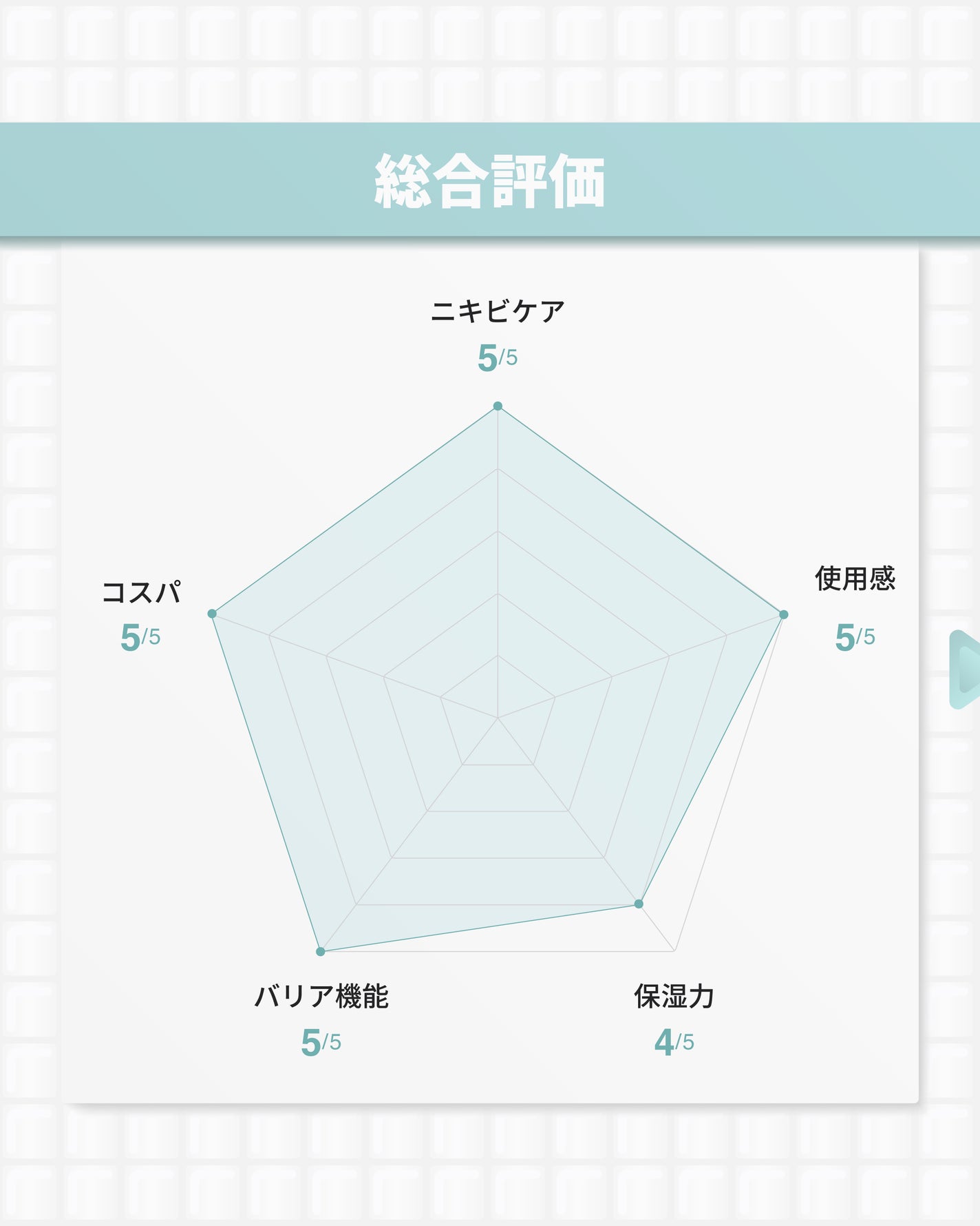 ナインセラム/Dr.Twenty Project/美容液を使ったクチコミ(9枚目)