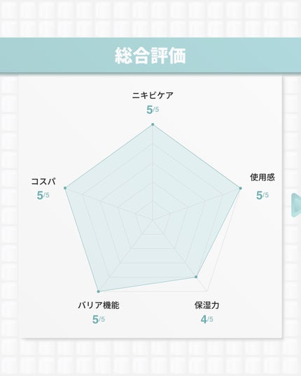 ナインセラム/Dr.Twenty Project/美容液を使ったクチコミ(9枚目)