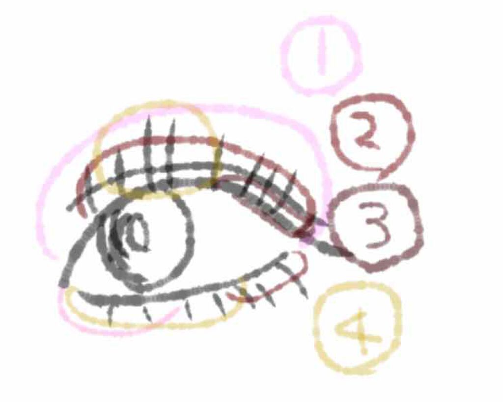 セルフィーフィックスピグメント/Witch's Pouch/単色アイシャドウを使ったクチコミ（1枚目）