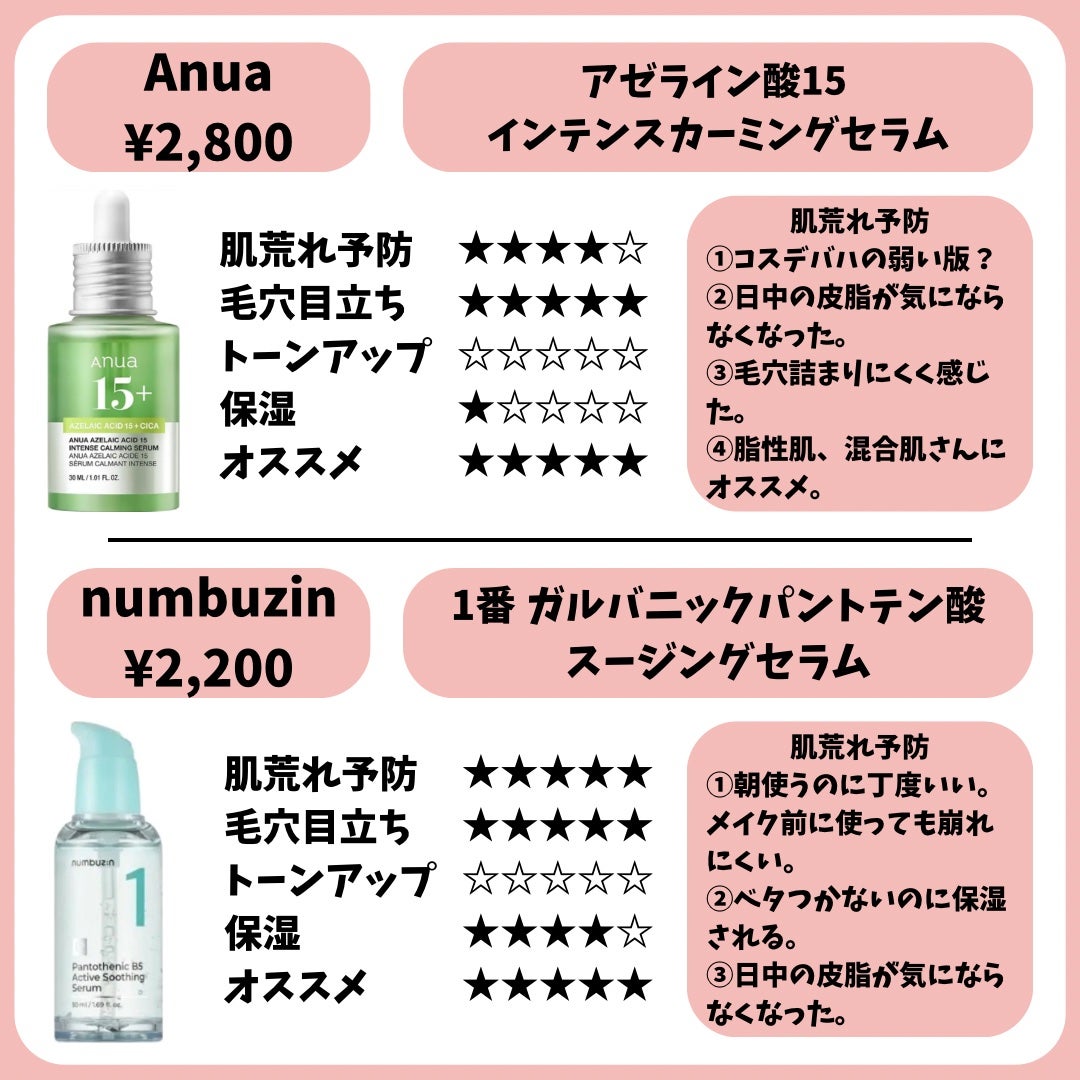 グリーンタンジェリン ビタC ダークスポットケアセラム/goodal/美容液を使ったクチコミ(6枚目)