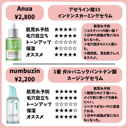 グリーンタンジェリン ビタC ダークスポットケアセラム/goodal/美容液を使ったクチコミ(6枚目)