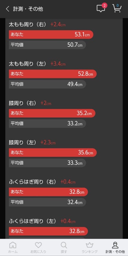 を使ったクチコミ(3枚目)