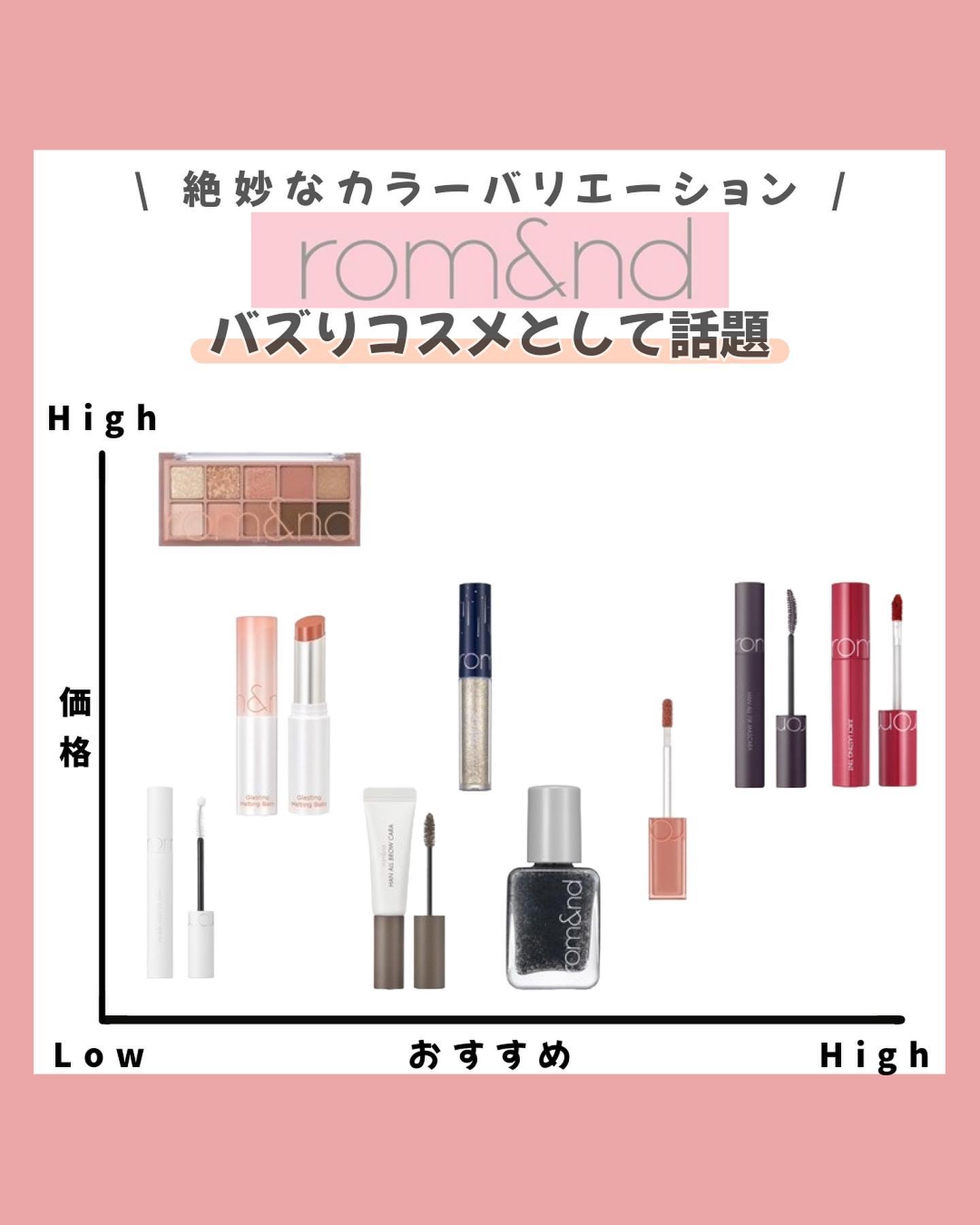 ジューシーラスティングティント/rom&nd/リップティントを使ったクチコミ（1枚目）