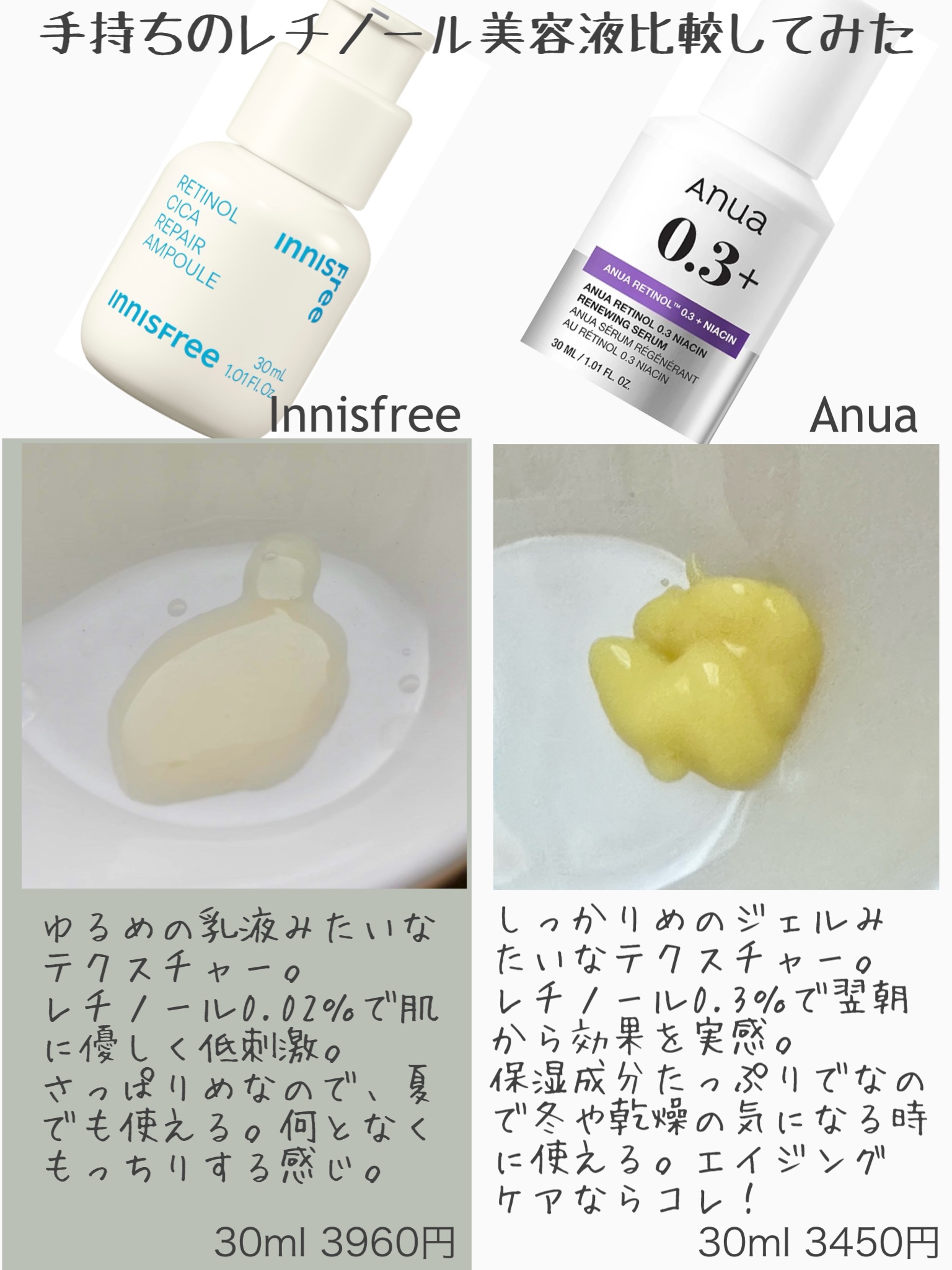 レチノール0.3 ナイアシンリニューイングセラム/Anua/美容液を使ったクチコミ（3枚目）