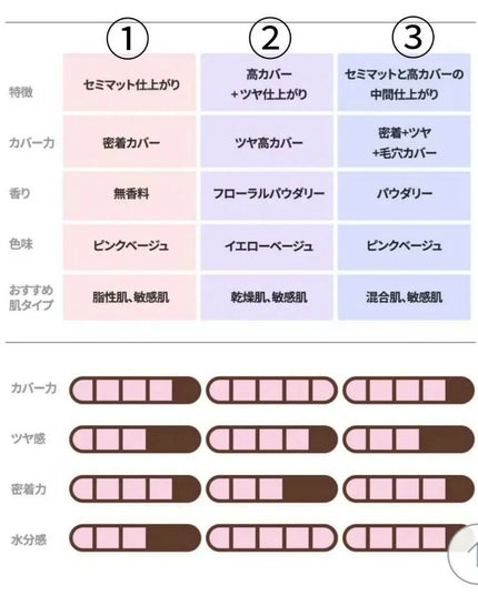 ピンクティーツリーカバークッション/APLIN/クッションファンデーションを使ったクチコミ(10枚目)