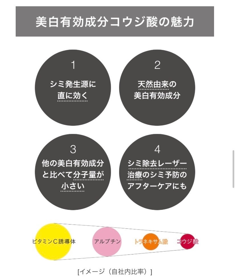 メラノショット W/ONE BY KOSE/美容液を使ったクチコミ(9枚目)