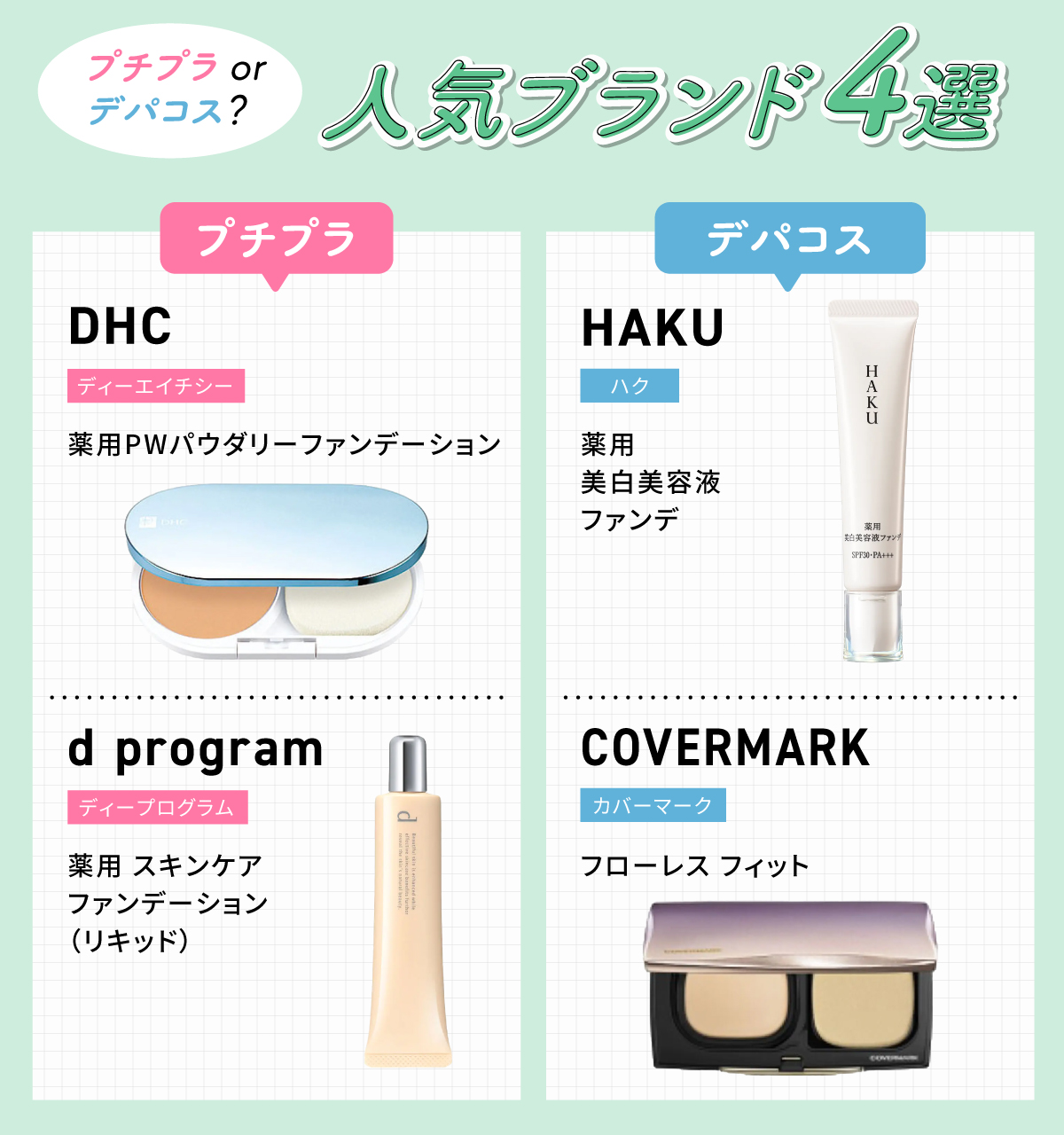 プチプラ？デパコス？人気ブランド4選。プチプラはDHC（ディーエイチシー）薬用PWパウダリーファンデーション・d program（ディープログラム）薬用 スキンケアファンデーション（リキッド）。デパコスはHAKU（ハク）薬用 美白美容液ファンデ・COVERMARK（カバーマーク）フローレス フィット。