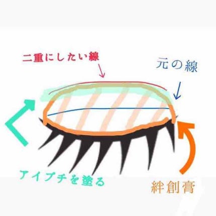 ルドゥーブル/ルドゥーブル/二重まぶた用アイテムを使ったクチコミ(4枚目)