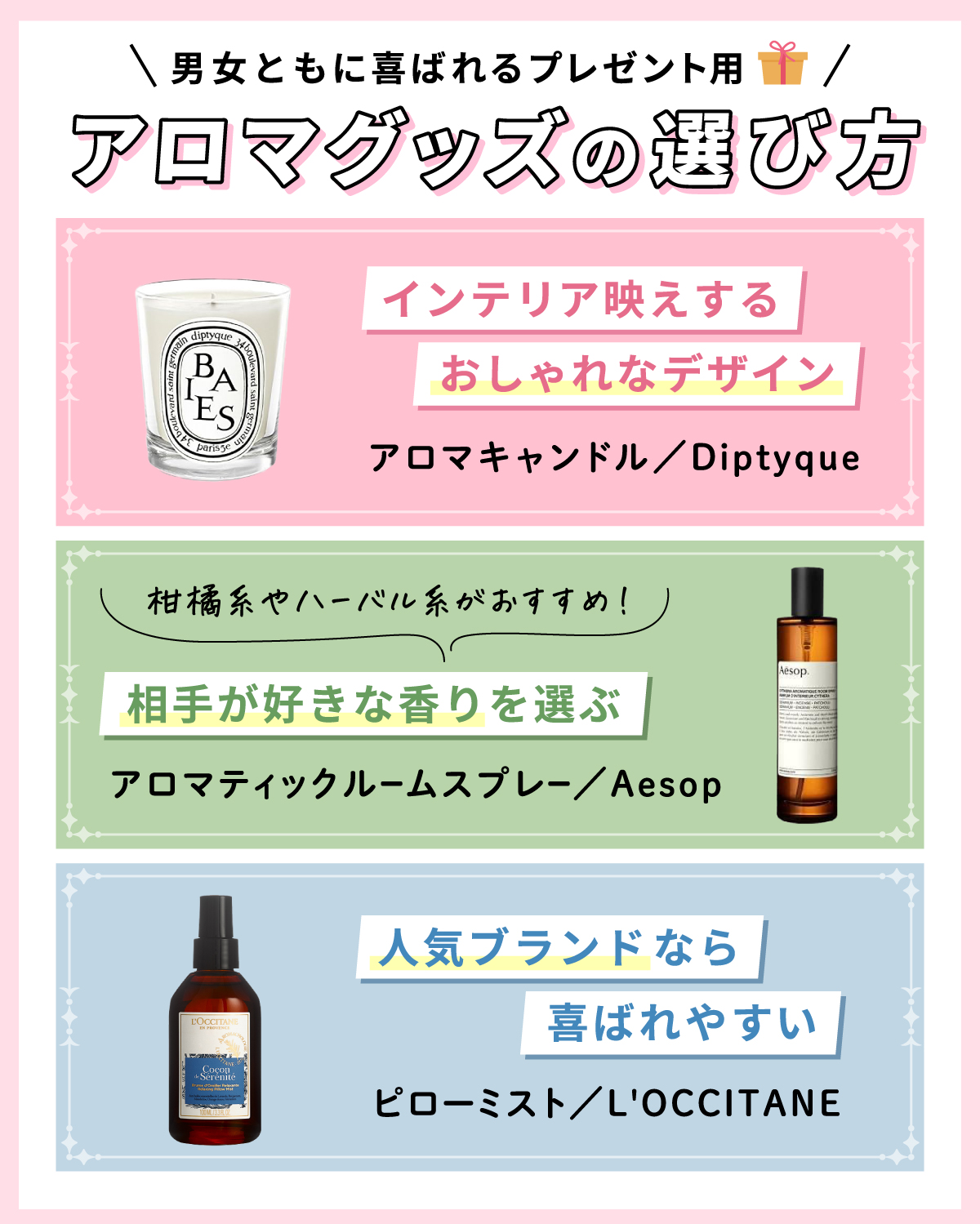 男女ともに喜ばれるプレゼント用アロマグッズの選び方。インテリア映えするおしゃれなデザインはDiptyqueのアロマキャンドルがおすすめ。相手が好きな香りを選ぶ場合はAesopのアロマティックルームスプレーなど柑橘系やハーバル系がおすすめ。 L'OCCITANEのピローミストなど人気ブランドなら喜ばれやすい。