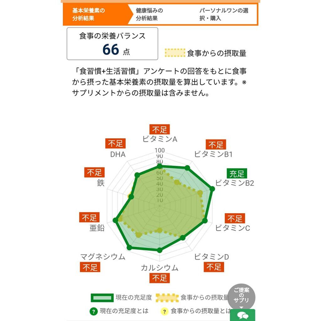 パーソナルワン/ファンケル/健康サプリメントを使ったクチコミ（1枚目）