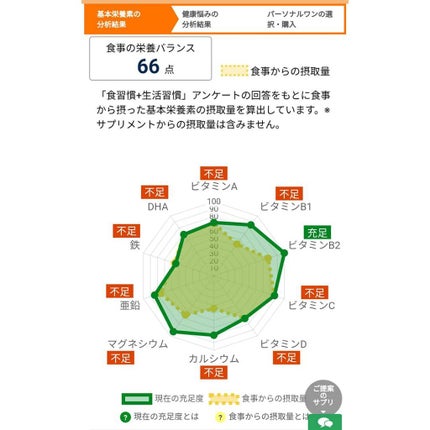 パーソナルワン/ファンケル/健康サプリメントを使ったクチコミ(1枚目)